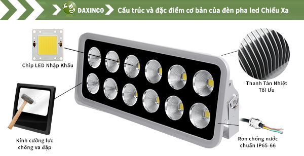 Cấu tạo bộ đèn pha led 600w chiếu sáng ngoài trời Daxinco